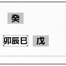 10. 天干과 地支 時空間의 조우 - ㉮ 봄 - 卯辰巳 월 이미지