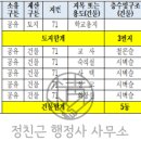 관기초 적암분교 이미지