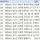 송선식품 이미지