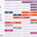 10월 4주차 공모주 청약 및 상장 일정