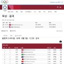 남자 400m 허들 세계신기록ㄷㄷㄷ 이미지