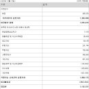 에스에스지컴퍼니