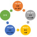 아름다운세상만들기요양보호사교육원