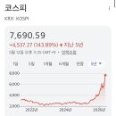 디알컨설팅 | [이그전] 버블 후기의 특징, '주도주 쏠림 현상'과 이와 관련된 차트들