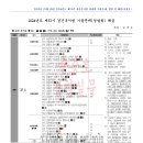 [20230730] 2024년도 제73기 경간부 경찰학 기출문제 간단한 해설(출력 가능)(최종정답, 11번, 15번 복수 정답 인정) 이미지