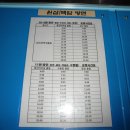 양지7리(양지@) Daum카페