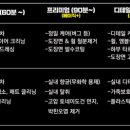 스파이더손세차