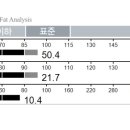 나 160에 인바디 이런데 볼살만 개많거든 이미지