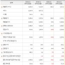 해성산업 이미지