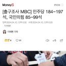 [출구조사 MBC] 민주당 184~197석, 국민의힘 85~99석 이미지