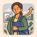 문구/회화용품 소매업 네이버블로그