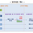 위반행위에 대한 증선위 판단 내용 이미지