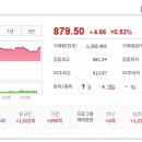 (주)비스토스 네이버블로그