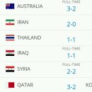 2018 러시아 월드컵 아시아 최종예선 MATCHDAY 8 경기결과 & 현재순위 이미지