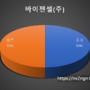 바이젠셀(주) 이미지