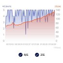 갈맷길(9코스) 이미지