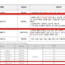 신 안산대학교 티스토리
