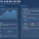 제로지