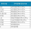 삼보건축사사무소 이미지