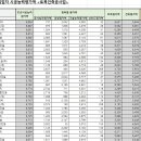 (주)비엔씨건설 이미지