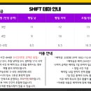 오디너리데이