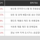 법인팜스토리