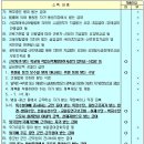 소득세에 대한 가산세(국기법 제47조의2등,소법 제81조) 이미지