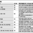 2010 대학별 고사 대비 전략 - 최종변수는 논술·면접… 예시문항 통한 실전 연습 중요 이미지