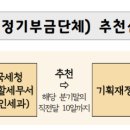 법인도래