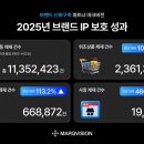 마크건