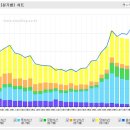 1/4분기 실적을 바탕으로 한 업종분석---(6) 에너지/자원개발, 영상/음악제작, 창업투자 이미지