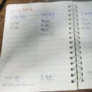 하루평균 5시간 25분 공부, 지방직 일행 1년3개월 합격수기 이미지