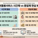 워킹인력 | 아이돌봄서비스 시간제 vs 종일제 완전 비교: 비용, 신청 방법, 워킹맘 실사용 후기