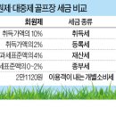 사치 이미지