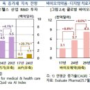 (주)이뮨셀헬스케어