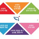 솔로몬창의사고력학원 이미지