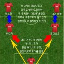 포지션 - 골키퍼 이미지