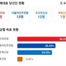 여소야대를 만든 22대 총선 이미지