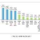 헛구역질 원인 뭐가 있을까? 구토 두통 등 오심 관련 이미지