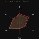 우리동네 헬스장 안양 피티 범계 PT 추천 후기 직접 다녀본 휘트니스 7곳 가격 장점 비교
