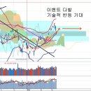 선물옵션만기일과 금통위 금리결정, 만기일 영향과 환율 이미지