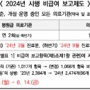 덴탑치과의원 이미지