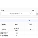 송정동 66-7 네이버블로그