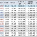 태평양인베스트(주) 네이버블로그