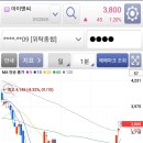 해성아이앤씨