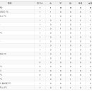 8월 15일(月) - 8월 21일(日) TV 편성표 및 리그 순위표 이미지