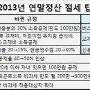 미리보는 연말정산…어디서 더 받아볼까 이미지