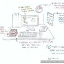정돈 - 강남구 강남대로110길 19-1 | 정돈
