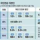 그냥 심심해서요. (23546) 직장인 국민연금 본인부담 이미지