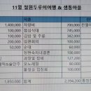 11월 철원 두루미&샘통마을 이미지